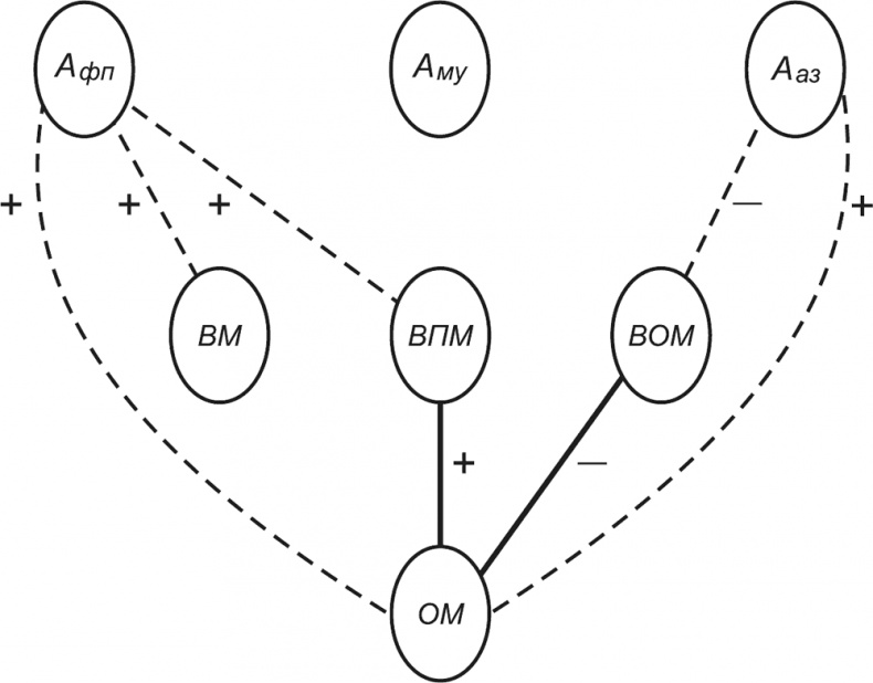 Иллюстрация к книге — Психология личности [i_043.jpg]