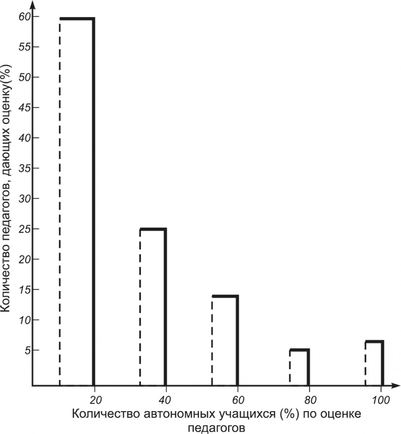 Иллюстрация к книге — Психология личности [i_049.jpg]