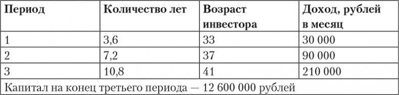 Иллюстрация к книге — Богатство и свобода. Как построить благосостояние своими руками [i_007.jpg]