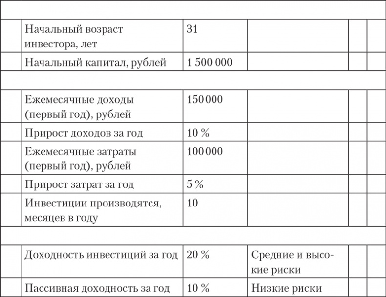 Иллюстрация к книге — Богатство и свобода. Как построить благосостояние своими руками [i_014.jpg]
