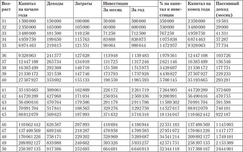 Иллюстрация к книге — Богатство и свобода. Как построить благосостояние своими руками [i_015.jpg]