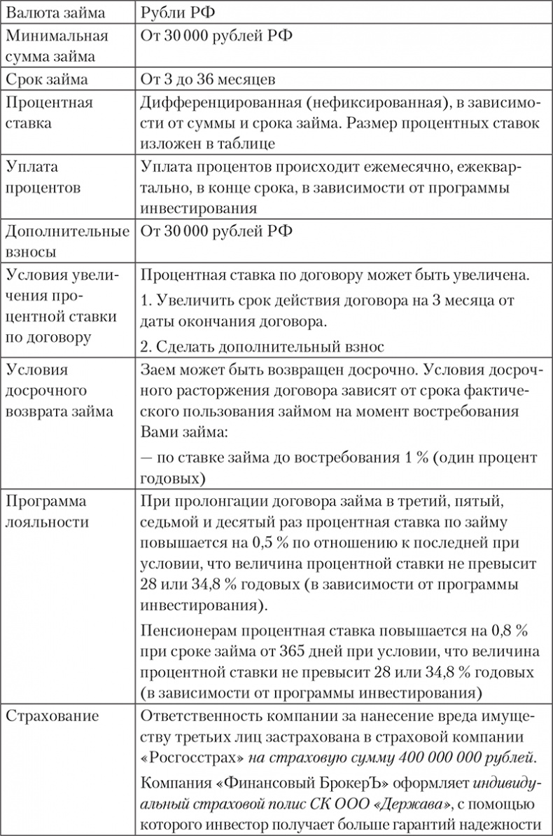 Иллюстрация к книге — Богатство и свобода. Как построить благосостояние своими руками [i_025.jpg]