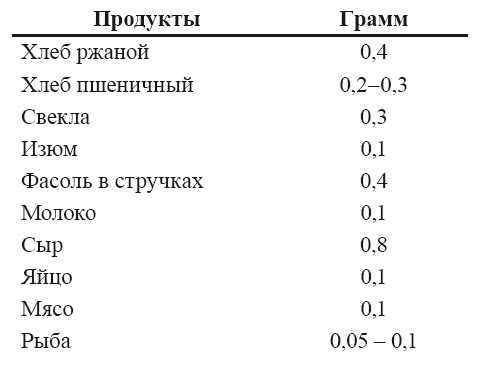 Иллюстрация к книге — Стань стройным и живи долго. Правило кастрюльки и другие стратегии питания [i_007.jpg]