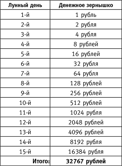 Иллюстрация к книге — Большая книга денежной магии. 30 сильных ритуалов [i_001.jpg]