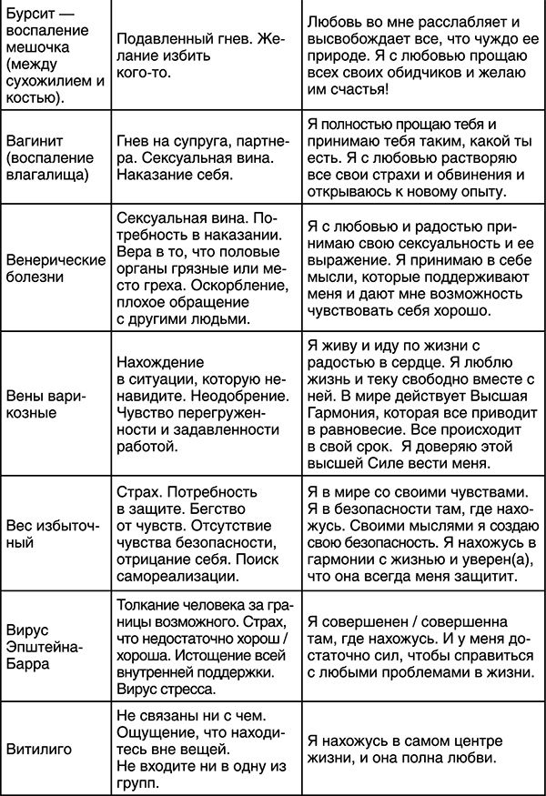 Иллюстрация к книге — Лучшие психологические методики, или Что делать, когда не везёт? [i_006.jpg]