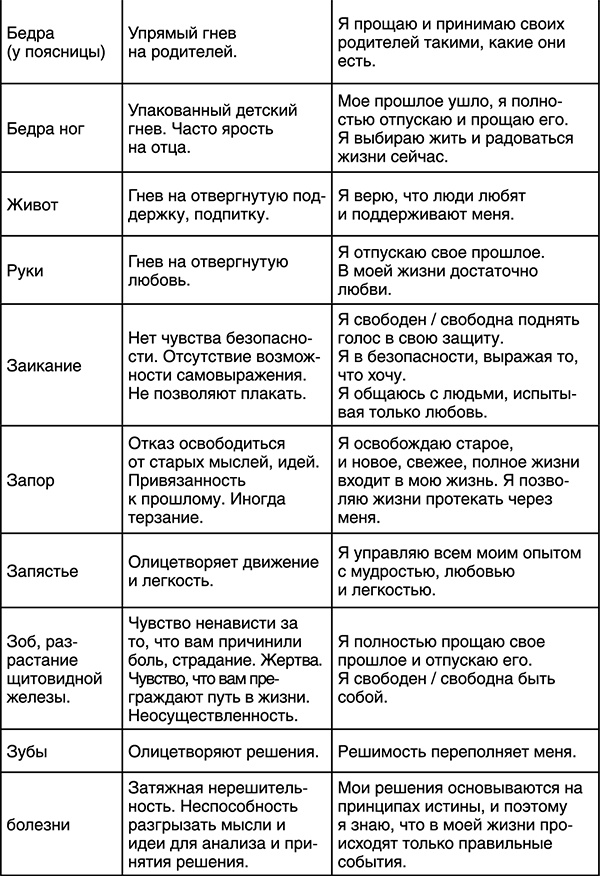 Иллюстрация к книге — Лучшие психологические методики, или Что делать, когда не везёт? [i_015.jpg]