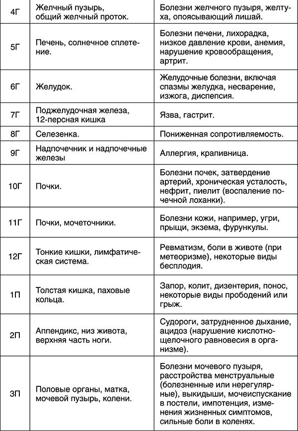Иллюстрация к книге — Лучшие психологические методики, или Что делать, когда не везёт? [i_046.jpg]