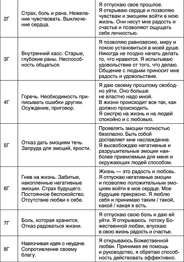 Иллюстрация к книге — Лучшие психологические методики, или Что делать, когда не везёт? [i_050.jpg]