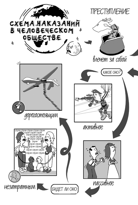 Иллюстрация к книге — Зачем нам стыд? Человек vs. общество [i_001.jpg]