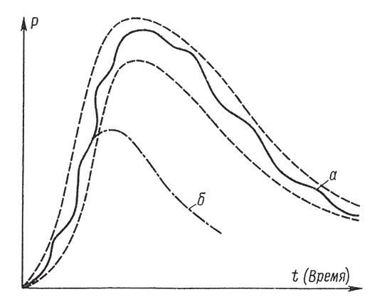 Иллюстрация к книге — PASSIONARIUM. Теория пассионарности и этногенеза. Этногенез и биосфера земли. Конец и вновь начало [i_006.jpg]