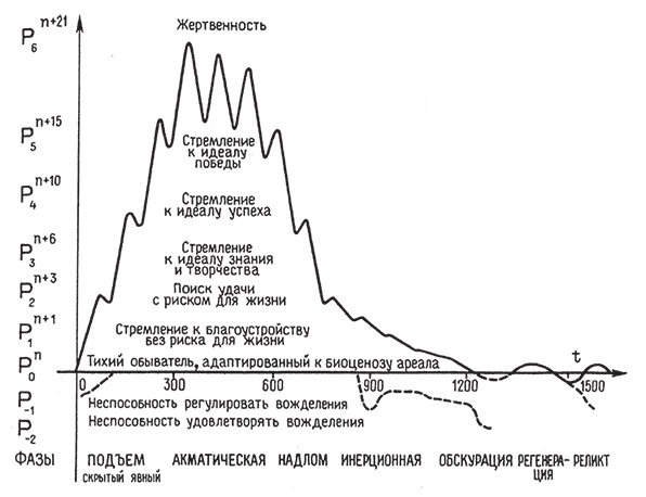 Иллюстрация к книге — PASSIONARIUM. Теория пассионарности и этногенеза. Этногенез и биосфера земли. Конец и вновь начало [i_007.jpg]