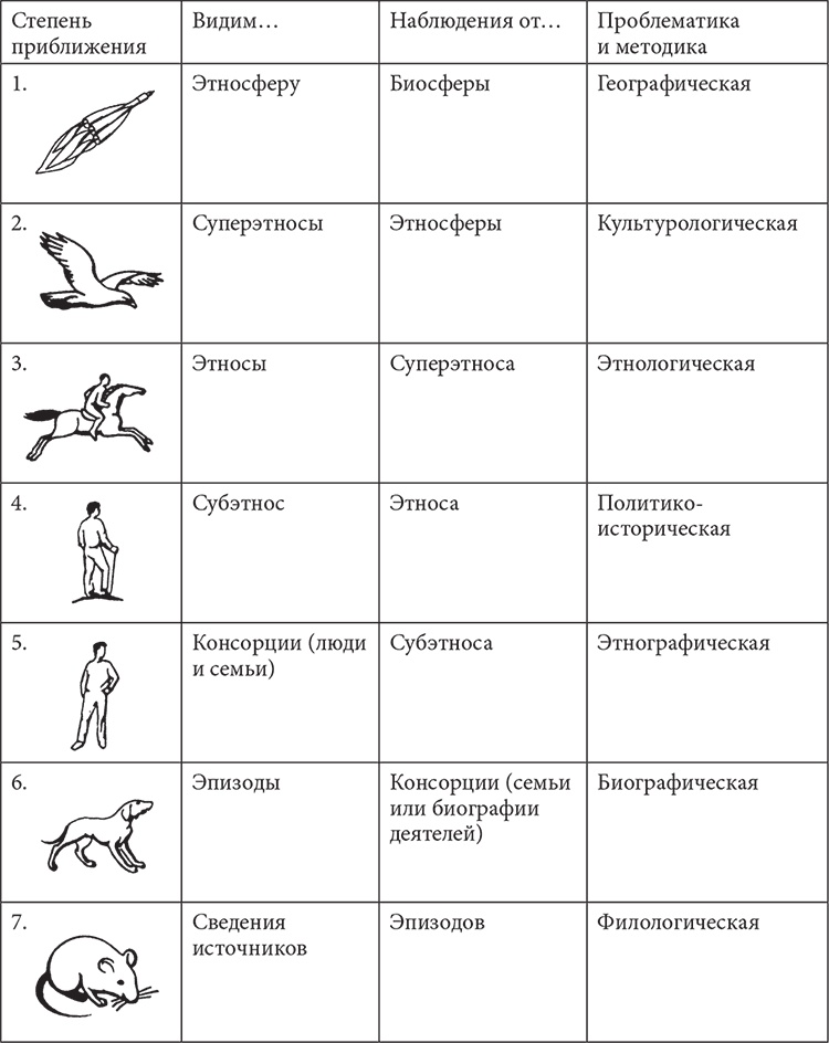Иллюстрация к книге — PASSIONARIUM. Теория пассионарности и этногенеза. Этногенез и биосфера земли. Конец и вновь начало [i_010.jpg]