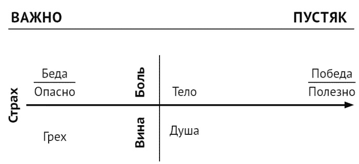 Иллюстрация к книге — За что мне такому хорошему такая хреновая жизнь? Креативный антивирус для мозга [i_007.jpg]
