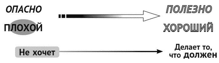 Иллюстрация к книге — За что мне такому хорошему такая хреновая жизнь? Креативный антивирус для мозга [i_008.jpg]