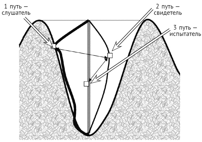 Иллюстрация к книге — За что мне такому хорошему такая хреновая жизнь? Креативный антивирус для мозга [i_019.jpg]