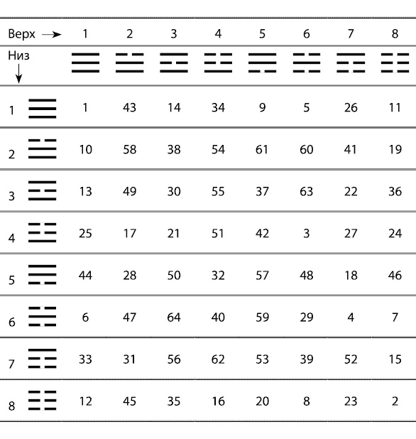 Иллюстрация к книге — Будущее в три счета. Гадание по Книге перемен [i_133.jpg]