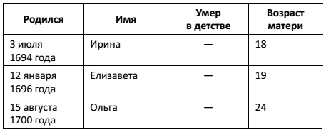 Иллюстрация к книге — Русский Медведь. Император [i_009.jpg]