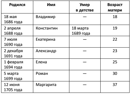 Иллюстрация к книге — Русский Медведь. Император [i_010.jpg]