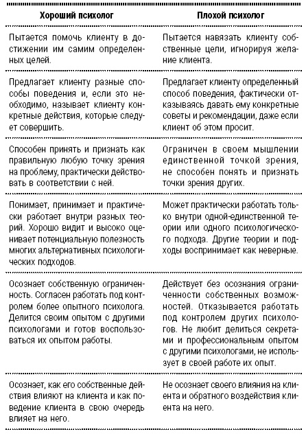 Иллюстрация к книге — Энциклопедия начинающего психолога [i_002.jpg]