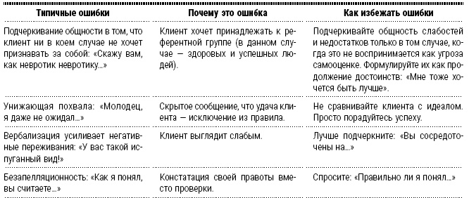 Иллюстрация к книге — Энциклопедия начинающего психолога [i_010.jpg]