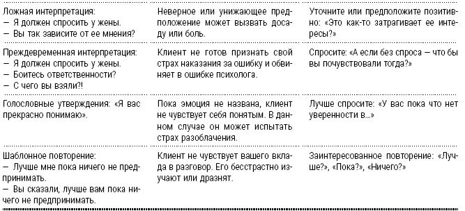 Иллюстрация к книге — Энциклопедия начинающего психолога [i_011.jpg]