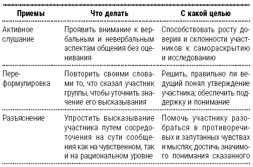 Иллюстрация к книге — Энциклопедия начинающего психолога [i_026.jpg]