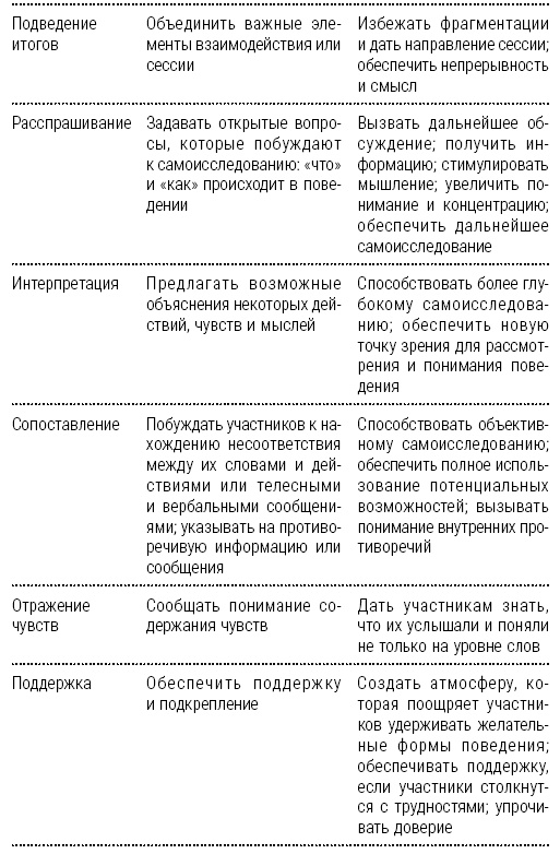 Иллюстрация к книге — Энциклопедия начинающего психолога [i_027.jpg]