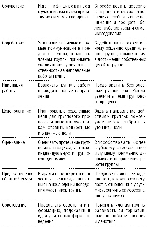 Иллюстрация к книге — Энциклопедия начинающего психолога [i_028.jpg]
