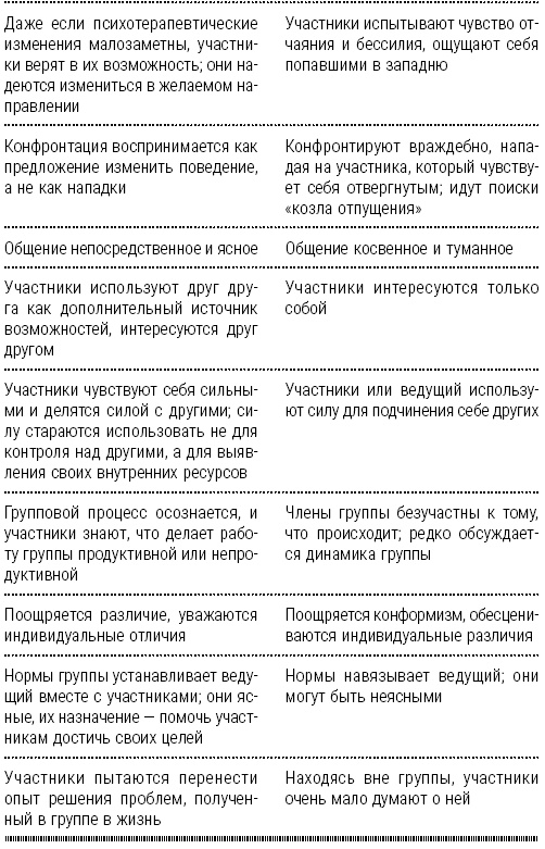 Иллюстрация к книге — Энциклопедия начинающего психолога [i_032.jpg]