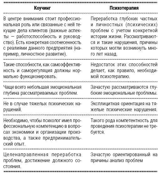 Иллюстрация к книге — Энциклопедия начинающего психолога [i_033.jpg]