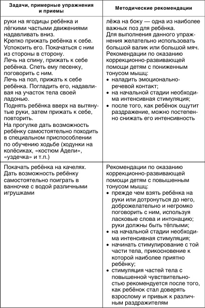 Иллюстрация к книге — Коррекционная работа с аутичным ребенком [i_011.jpg]