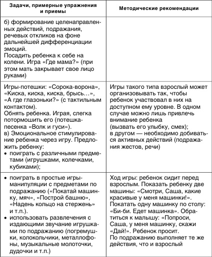 Иллюстрация к книге — Коррекционная работа с аутичным ребенком [i_013.jpg]