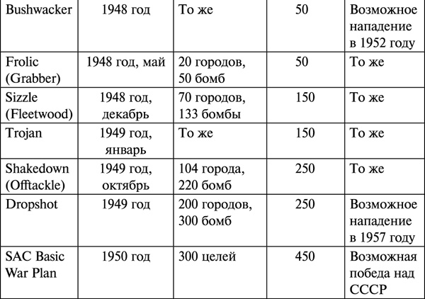 Иллюстрация к книге — Ядерная война. Все сценарии конца света [_97.jpg]
