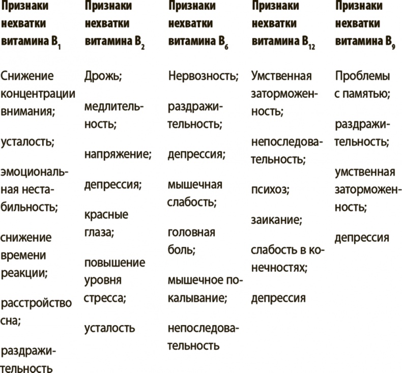 Иллюстрация к книге — Укрощение амигдалы и другие инструменты тренировки мозга [i_007.jpg]