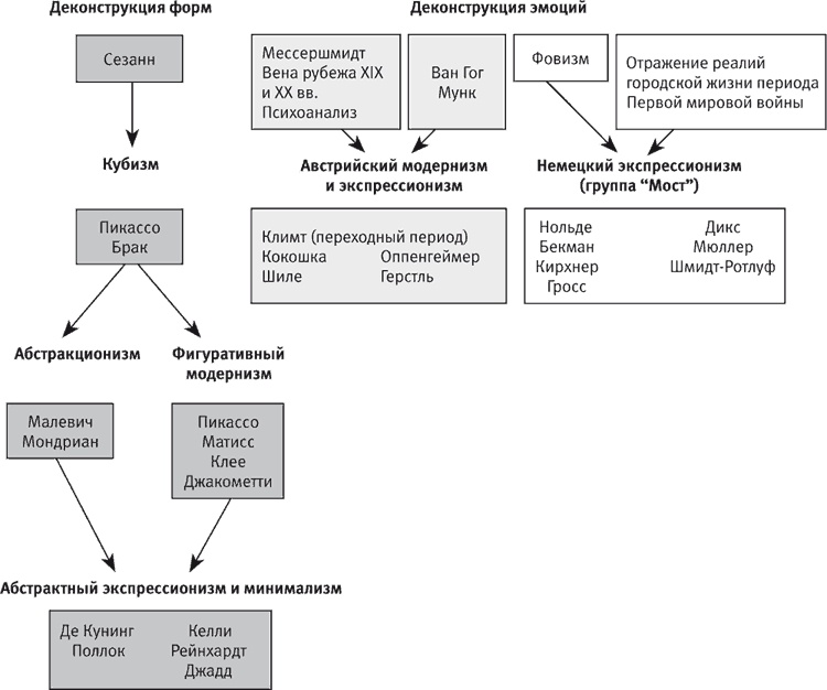 Иллюстрация к книге — Век самопознания. Поиски бессознательного в искусстве и науке с начала XX века до наших дней [i_049.jpg]