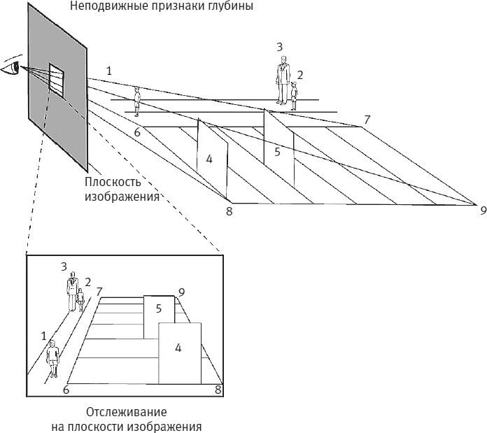 Иллюстрация к книге — Век самопознания. Поиски бессознательного в искусстве и науке с начала XX века до наших дней [i_069.jpg]