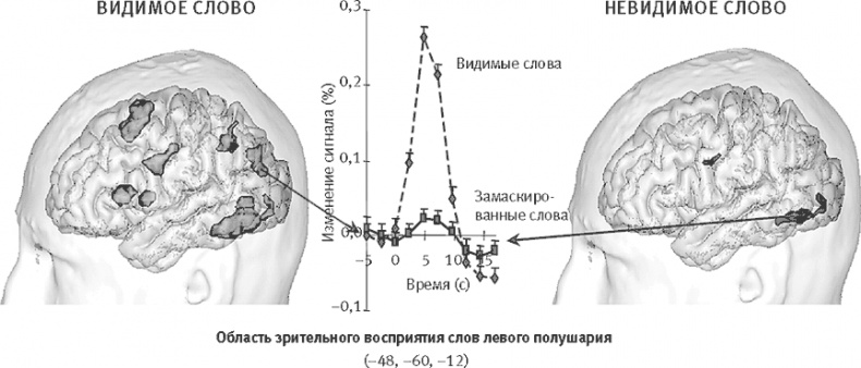 Иллюстрация к книге — Век самопознания. Поиски бессознательного в искусстве и науке с начала XX века до наших дней [i_119.jpg]