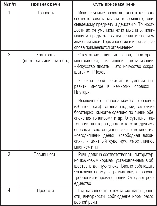 Иллюстрация к книге — Публичное выступление. Теория и практика [_2.jpg]