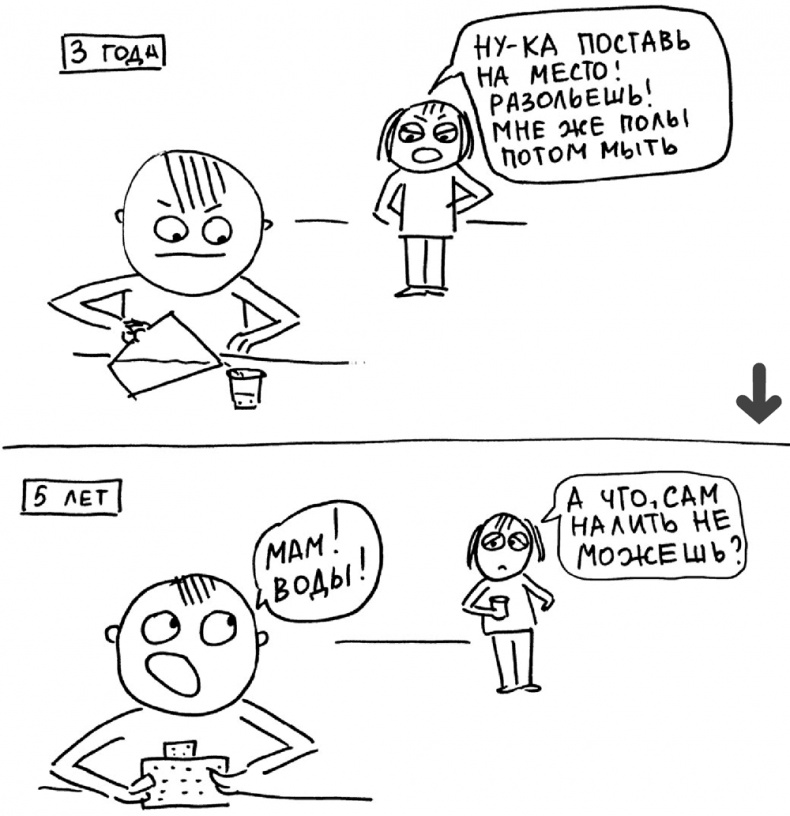 Иллюстрация к книге — Самостоятельный ребенок, или как стать "ленивой мамой" [i_030.jpg]