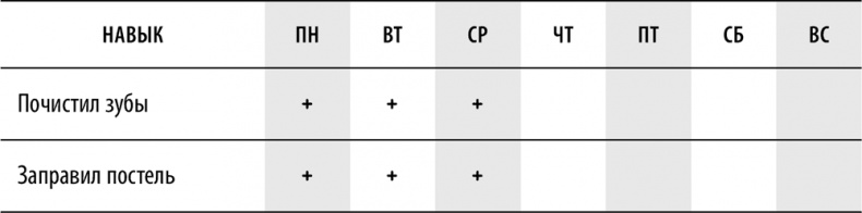 Иллюстрация к книге — Самостоятельный ребенок, или как стать "ленивой мамой" [i_120.jpg]