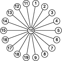Иллюстрация к книге — Как развить суперпамять, интеллект и внимание [section0031.jpg]