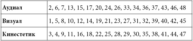 Иллюстрация к книге — Как развить суперпамять, интеллект и внимание [t164.jpg]
