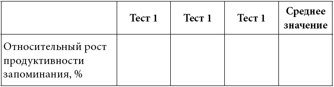 Иллюстрация к книге — Как развить суперпамять, интеллект и внимание [t183_2.jpg]