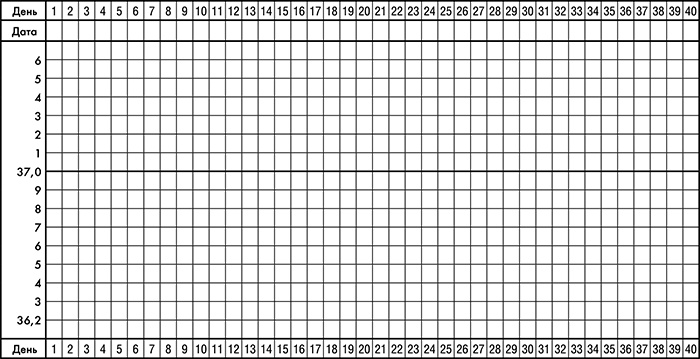 Иллюстрация к книге — Я - будущая мама! Беременность, роды и первый год жизни ребенка [i_006.jpg]