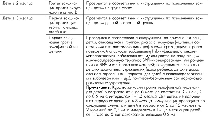 Иллюстрация к книге — Я - будущая мама! Беременность, роды и первый год жизни ребенка [i_040.jpg]