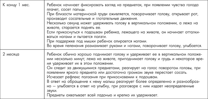 Иллюстрация к книге — Я - будущая мама! Беременность, роды и первый год жизни ребенка [i_045.jpg]