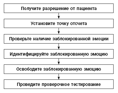 Иллюстрация к книге — Эмоциональный код исцеления. Подсознание лечит любую болезнь! [i_019.jpg]
