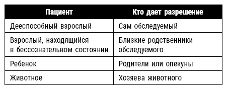 Иллюстрация к книге — Эмоциональный код исцеления. Подсознание лечит любую болезнь! [i_032.jpg]