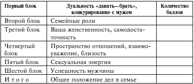 Иллюстрация к книге — Мужчина и женщина. Несколько способов не попасть в ловушку семейной жизни [Autogen_eBook_id13.jpg]