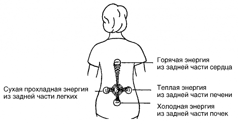 Иллюстрация к книге — Мысль творит реальность: вам подвластно ВСЁ [Autogen_eBook_id15.jpg]